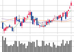 チャートギャラリースタンダード版の使い方｜移動平均線設定（追加・色・太さ変更編）